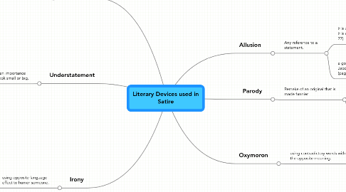 Mind Map: Literary Devices used in Satire