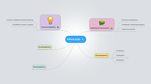 Mind Map: FitFirst 2020