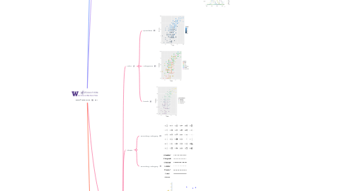 Mind Map: Sesión 3: Data Viz in R
