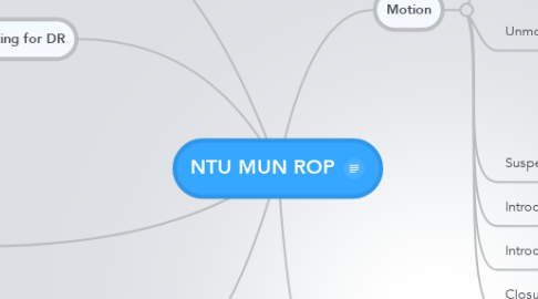Mind Map: NTU MUN ROP