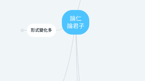 Mind Map: 論仁 論君子