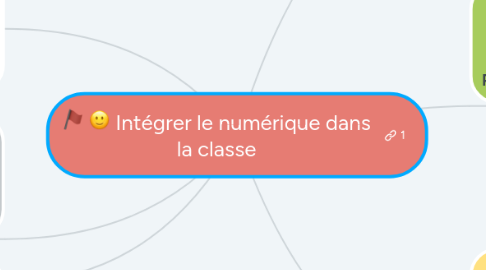 Mind Map: Intégrer le numérique dans la classe