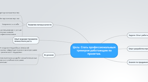Mind Map: Цель: Стать профессиональным тренером работающим по проектам.