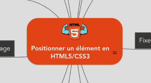 Positionner Un Element En Html5 Css3 Mindmeister Mind Map