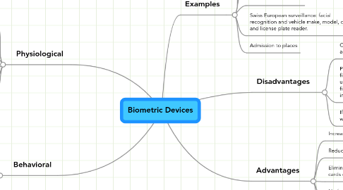 Mind Map: Biometric Devices