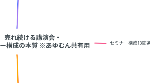Mind Map: 【第29回】売れ続ける講演会・ ライブ配信・セミナー構成の本質 ※あゆむん共有用