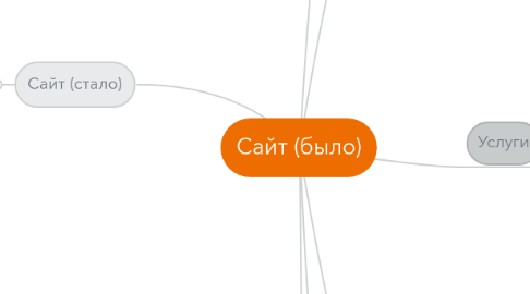Mind Map: Сайт (было)