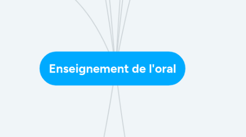 Mind Map: Enseignement de l'oral
