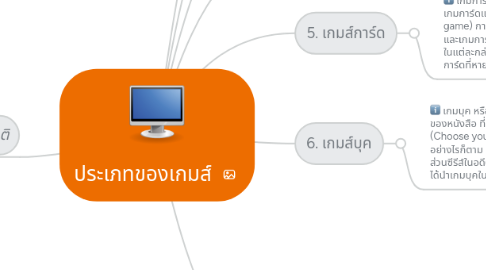 Mind Map: ประเภทของเกมส์