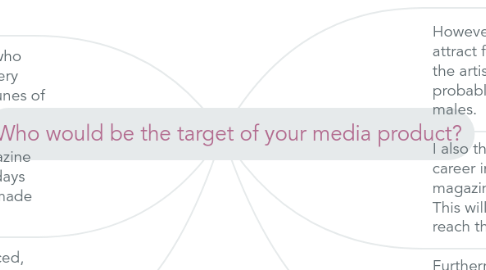 Mind Map: Who would be the target of your media product?