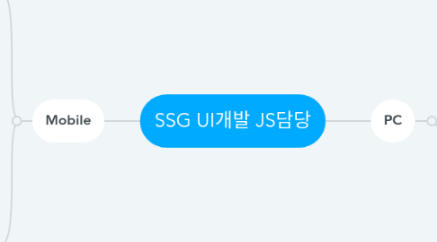 Mind Map: SSG UI개발 JS담당