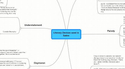 Mind Map: Literary Devices used in Satire