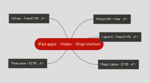 Mind Map: iPad apps - Video - Stop-motion