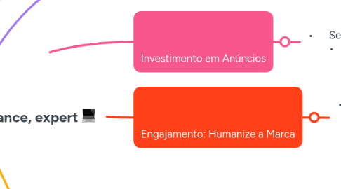 Mind Map: Thalia odonto performance, expert 💻