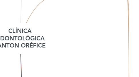 Mind Map: CLÍNICA ODONTOLÓGICA FANTON ORÉFICE