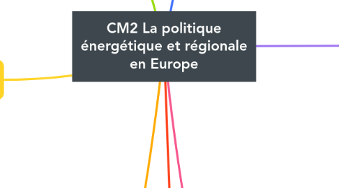 Mind Map: CM2 La politique énergétique et régionale en Europe