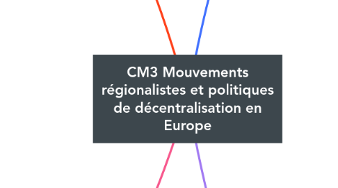 Mind Map: CM3 Mouvements régionalistes et politiques de décentralisation en Europe