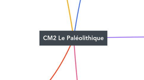Mind Map: CM2 Le Paléolithique
