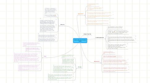 Mind Map: Literary Devices Used in Satire