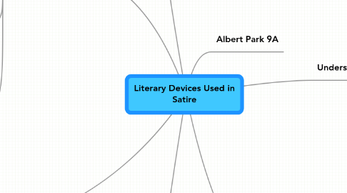 Mind Map: Literary Devices Used in Satire