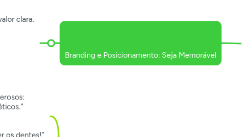 Mind Map: Thalia odonto performance, expert 💻 (1)