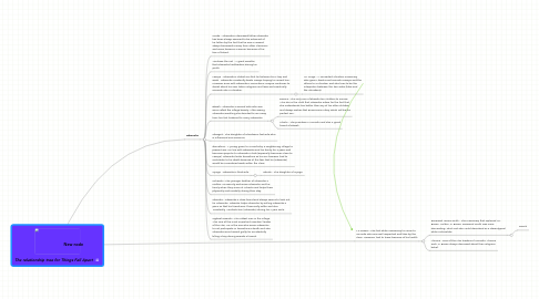 Mind Map: The relationship tree for Things Fall Apart