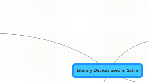 Mind Map: Literary Devices used in Satire