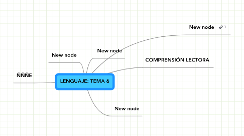 Mind Map: LENGUAJE: TEMA 6