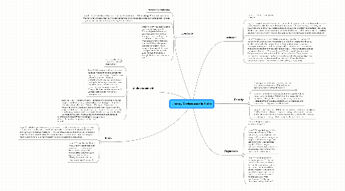 Mind Map: Literary Devices used in Satire