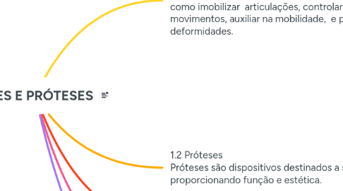 Mind Map: 1.ÓRTESES E PRÓTESES
