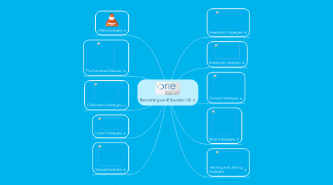 Mind Map: Becoming an iEducator (2)