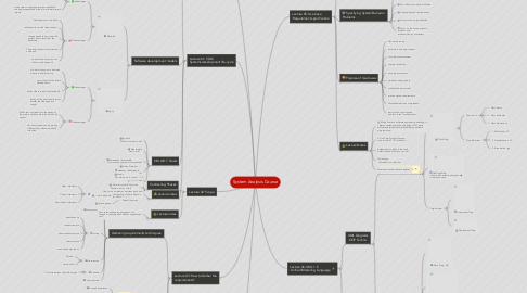 Mind Map: System Analysis Course