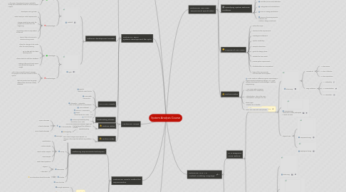 Mind Map: System Analysis Course