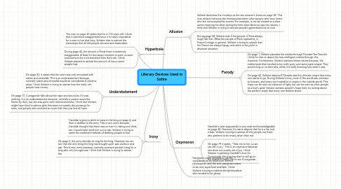 Mind Map: Literary Devices Used in Satire