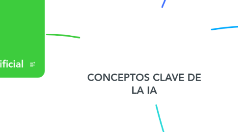 Mind Map: CONCEPTOS CLAVE DE LA IA