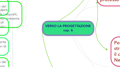 Mind Map: VERSO LA PROGETTAZIONE cap. 6