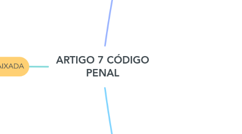 Mind Map: ARTIGO 7 CÓDIGO PENAL