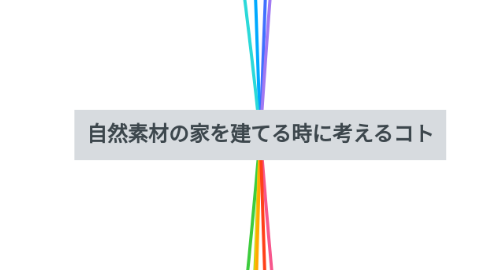 Mind Map: 自然素材の家を建てる時に考えるコト