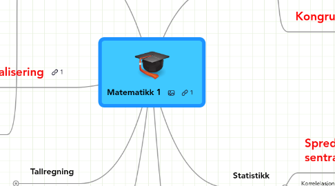 Mind Map: Matematikk 1