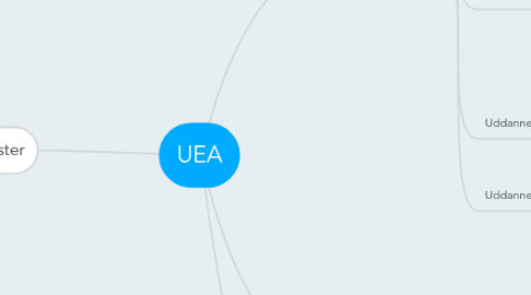 Mind Map: UEA