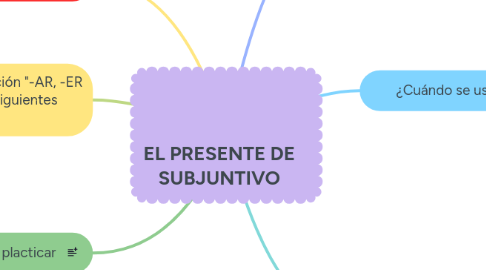Mind Map: EL PRESENTE DE SUBJUNTIVO