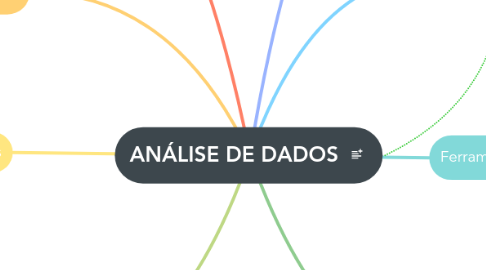 Mind Map: ANÁLISE DE DADOS