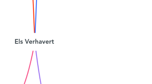 Mind Map: Els Verhavert