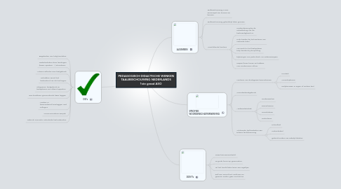Mind Map: PEDAGOGISCH-DIDACTISCHE WENKEN TAALBESCHOUWING NEDERLANDS 1ste graad ASO