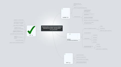 Mind Map: PEDAGOGISCH-DIDACTISCHE WENKEN TAALBESCHOUWING NEDERLANDS            1ste graad ASO