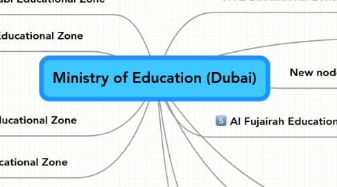 Mind Map: Ministry of Education (Dubai)