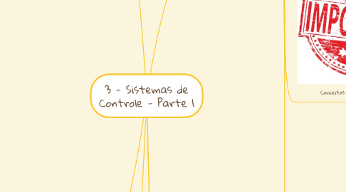 Mind Map: 3 - Sistemas de Controle - Parte 1