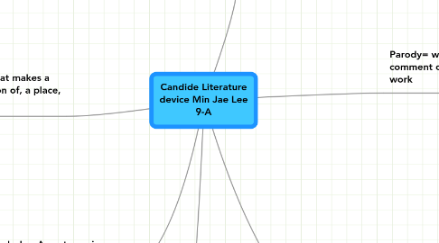 Mind Map: Candide Literature device Min Jae Lee 9-A