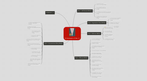 Mind Map: 33 Strategies of War