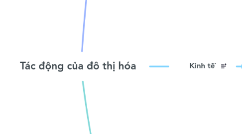 Mind Map: Tác động của đô thị hóa